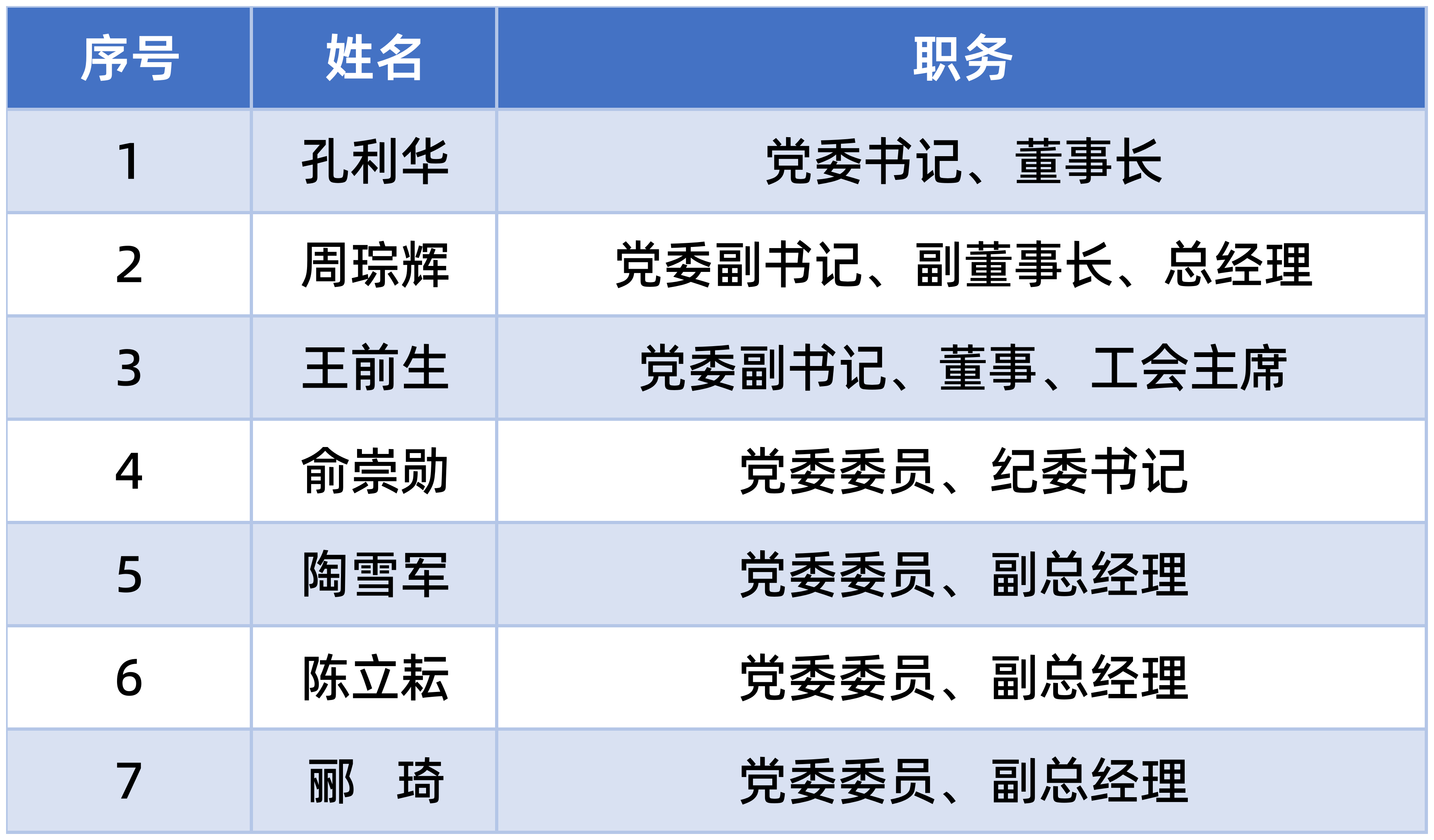 表格美化_Sheet3.png